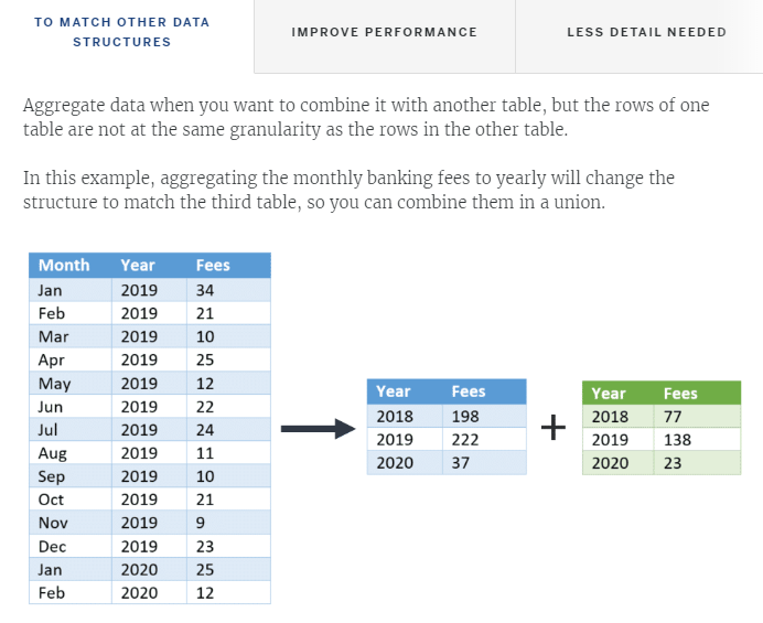 Shaping Data With Aggregations Data Driven Decision Making